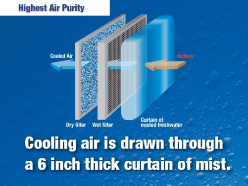 Improve Comfort While Controlling Costs